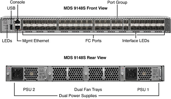 Cisco MDS 9148S