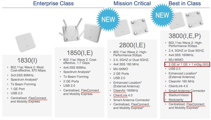 cisco access point 